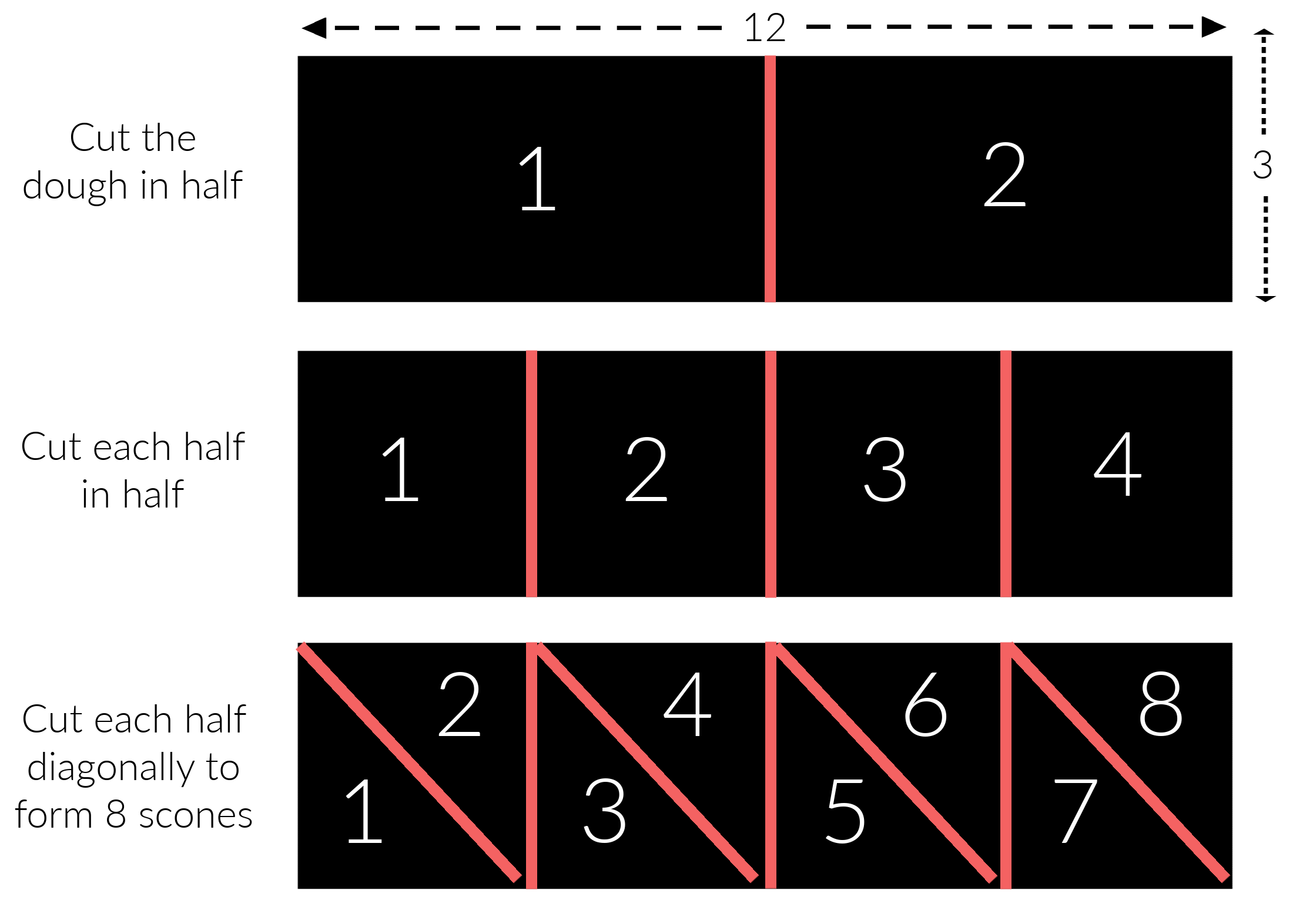 Sugar Free Blueberry Scones With Lemon Glaze - Truvia on I Heart Publix
